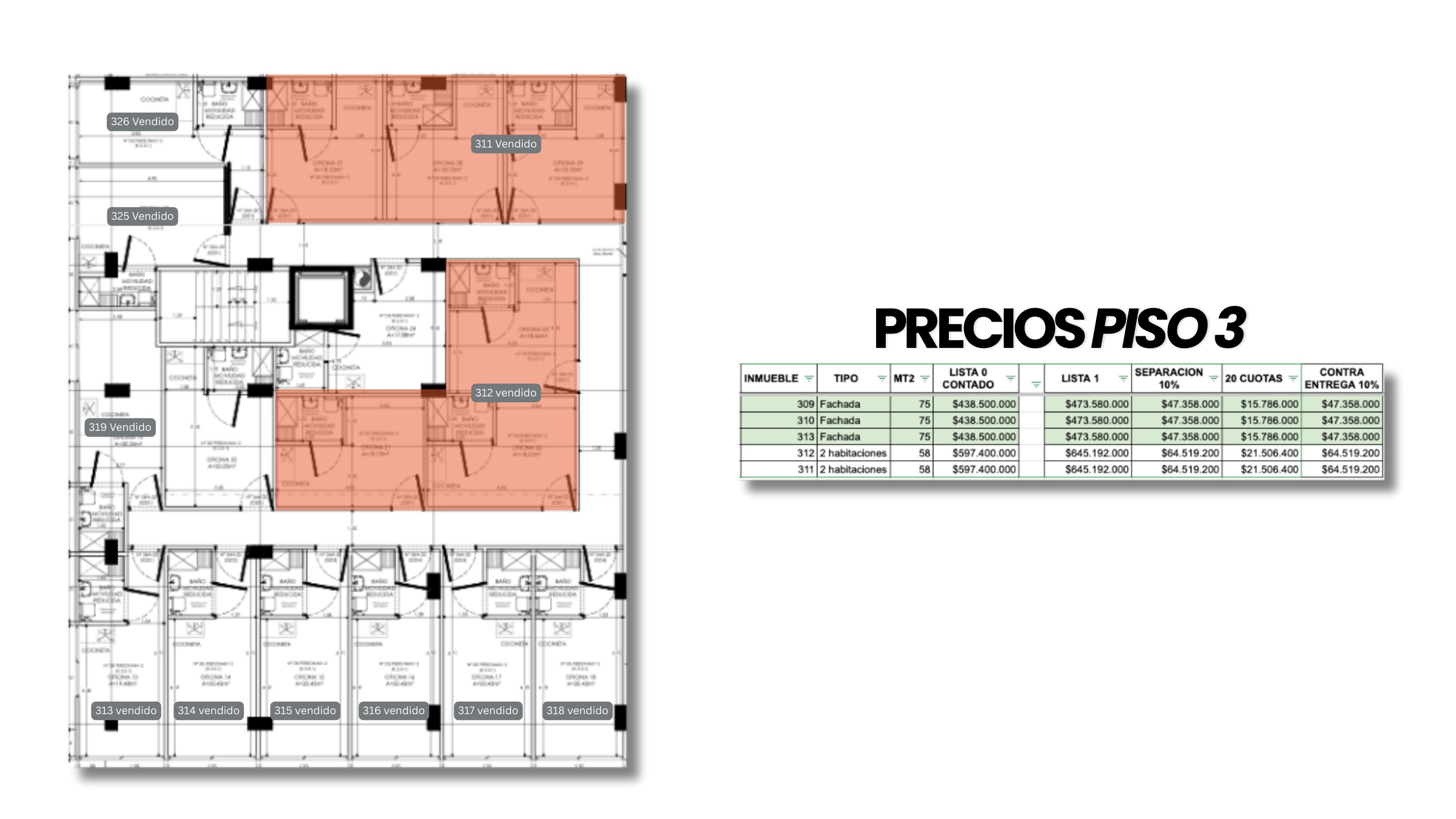 LoftGo Laureles Etapa 2